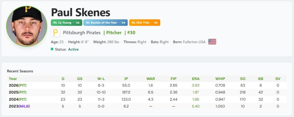 Example MLB pitcher profile overview with stats table